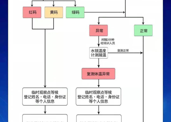 新冠肺炎疫情场所图怎么看（新冠肺炎确诊场所）