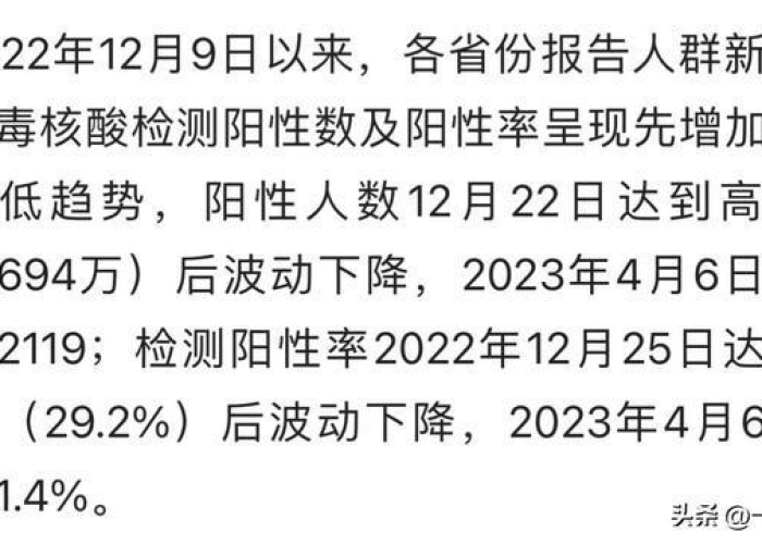 新冠疫情最新消息最新数据（新冠疫情病例最新消息）