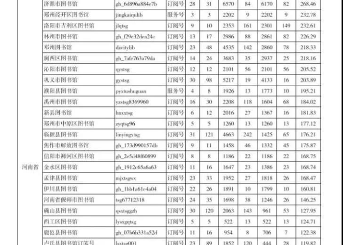 全国疫情最安全城市排名（全国疫情最安全的地方）