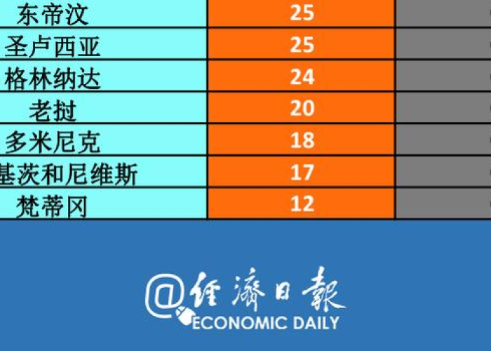 全球放弃疫情的国家有多少（世界上放弃防疫的国家）