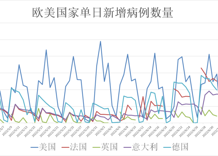 新冠疫情最新动态最新消息北京（新冠北京最新情况）