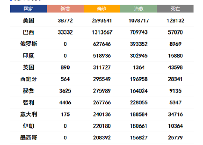 新冠疫情最新动态最新消息北京（新冠北京最新情况）
