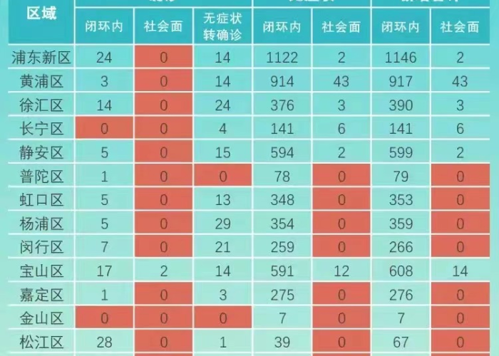 上海疫情最新动态实时更新（上海疫情最新情况播报新增）