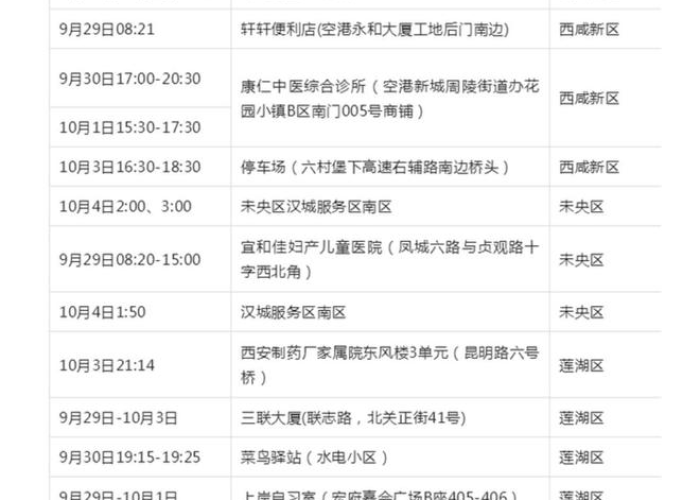 西安疫情最新行程（西安疫情最新通报）