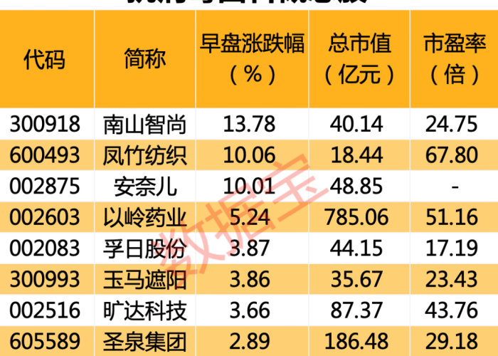 疫情消杀概念股（疫情消杀的好处）