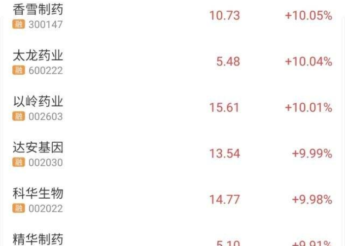 疫情消杀概念股（疫情消杀的好处）