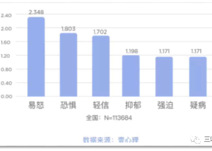 疫情期间出生率是不是很高（疫情期间出生率高吗）