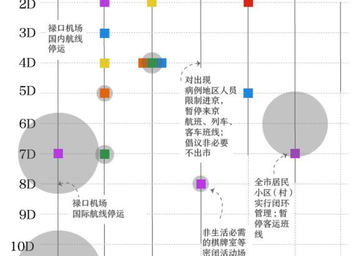 新冠疫情开始发生时间和地点（新冠状疫情发生时间）