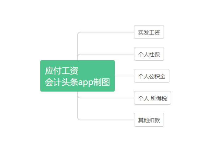 疫情期退社保费会计处理（疫情退社保怎么做分录）