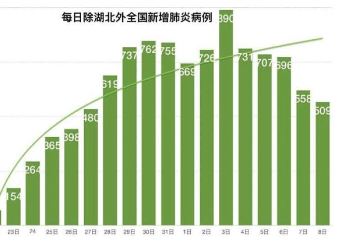 疫情慢慢消失（疫情尽快消失）
