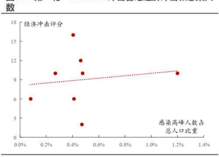 疫情之后对心理行为的影响（疫情对心理方面的影响）