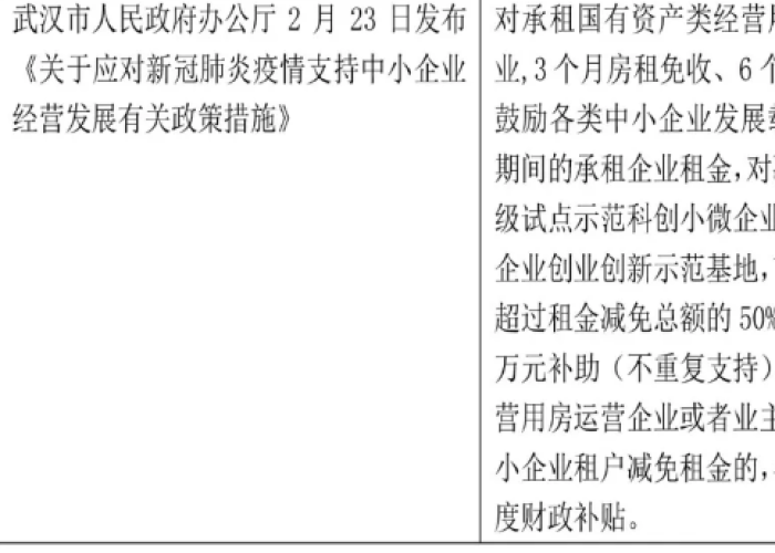 湖北疫情期间免租政策（湖北2021疫情免房租政策官方文件）