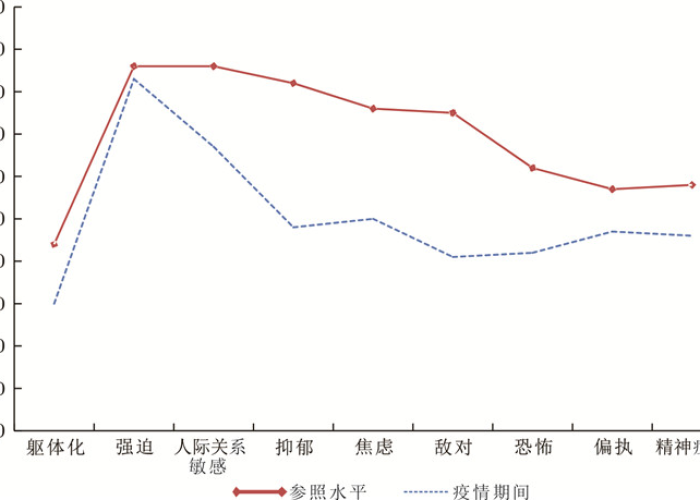 新冠疫情人们的心理变化（新冠疫情人们的心理变化过程）