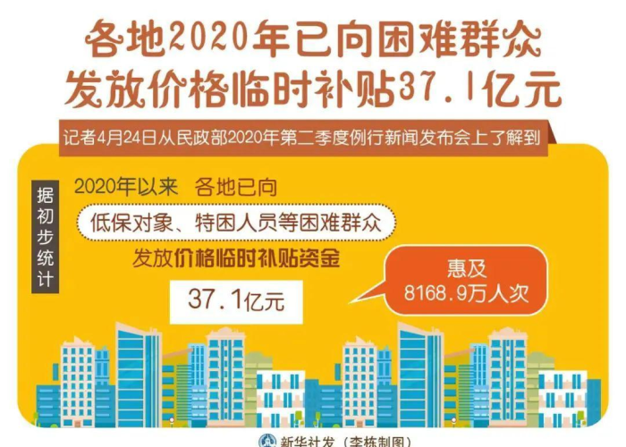 2020年疫情补贴多少钱（疫情补贴是多少钱）