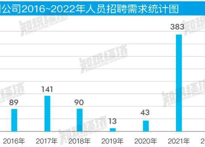 2022年疫情高速免费时间段（2021年疫情高速免费开始和结束时间）