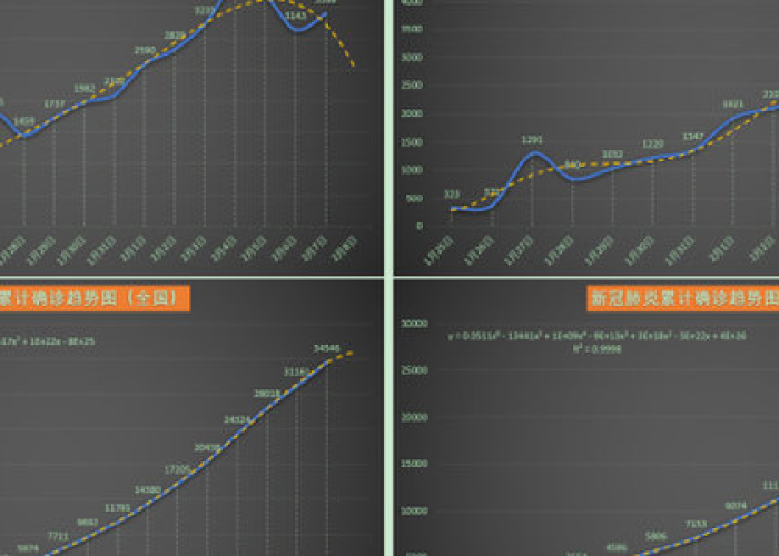 新冠肺炎疫情数据统计（新冠肺炎疫情数据动态更新）