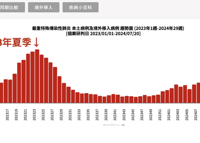 新冠肺炎疫情数据统计（新冠肺炎疫情数据动态更新）