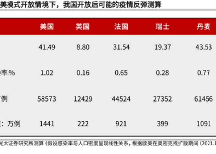 疫情期间对外开放的国家（疫情期间开放入境的国家）