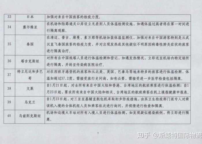 疫情期间对外开放的国家（疫情期间开放入境的国家）