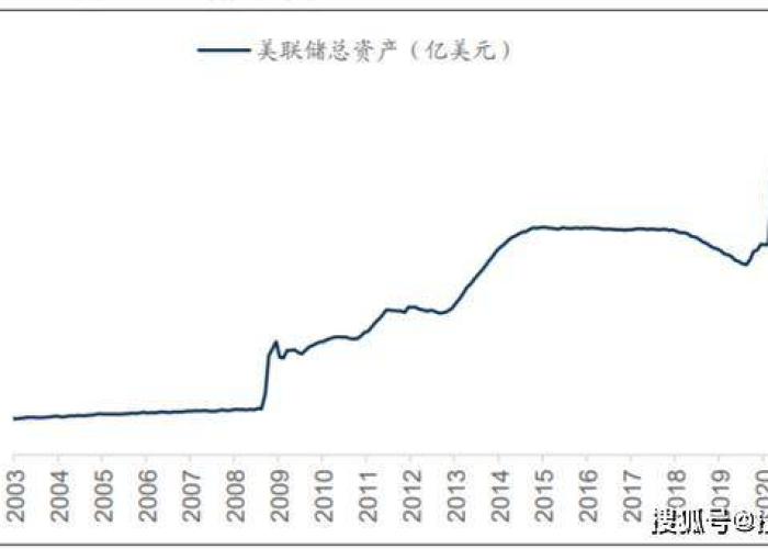疫情后经济何时复苏（疫情过后全球经济复苏,大约什么时候）