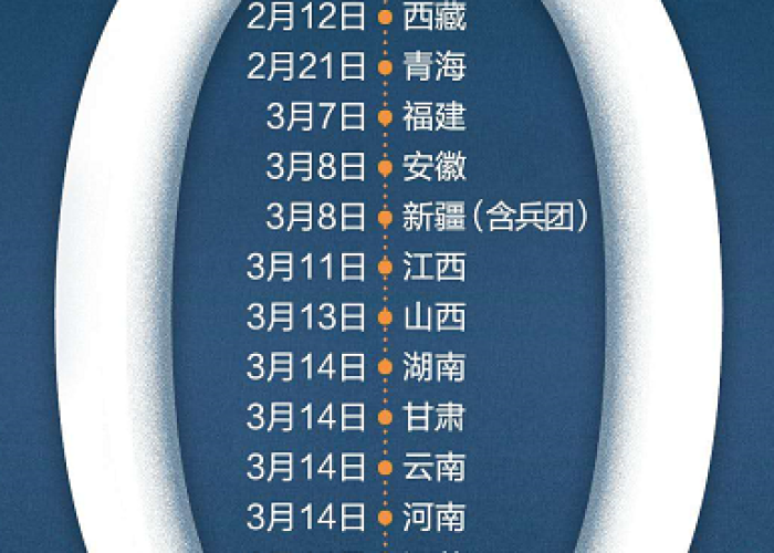 结束疫情倒计时省份是什么（疫情正式结束）