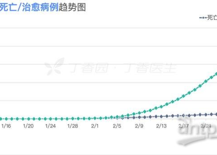 新冠疫情预计持续时间较长的原因（新冠疫情蔓延原因）