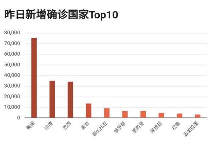 国外疫情是怎么结束的（国外疫情怎么了）