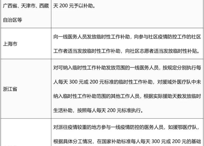 四川疫情补贴每人300元（四川疫情补贴2000元怎么领取）