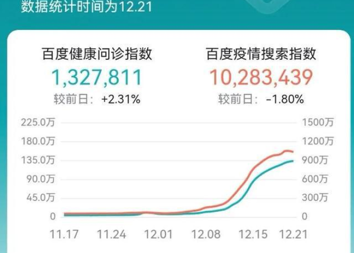 12月份疫情最新数据消息（十二月最新疫情）