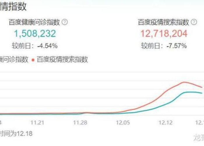 12月份疫情最新数据消息（十二月最新疫情）