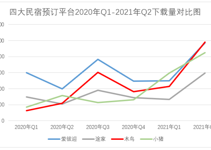 如今疫情的发展趋势图（如今疫情的现状）