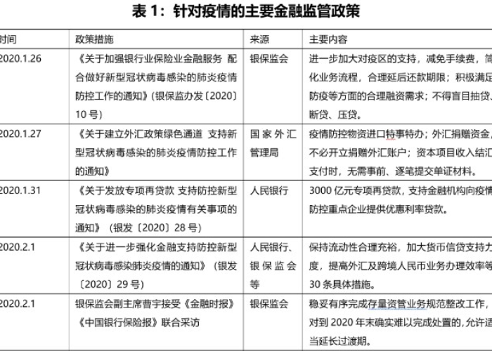 疫情开放节点有哪些（疫情后开放通知）