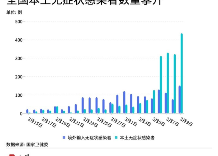 疫情还能持续多少天（疫情还在持续吗）
