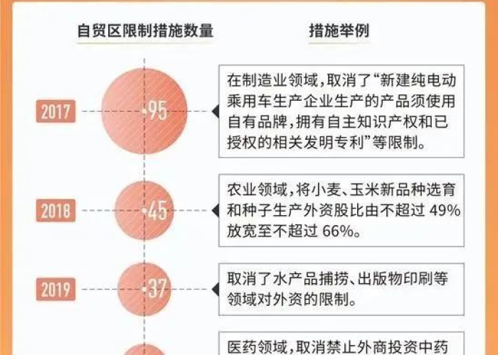 中国疫情开放国家（中国对外开放疫情的国家）
