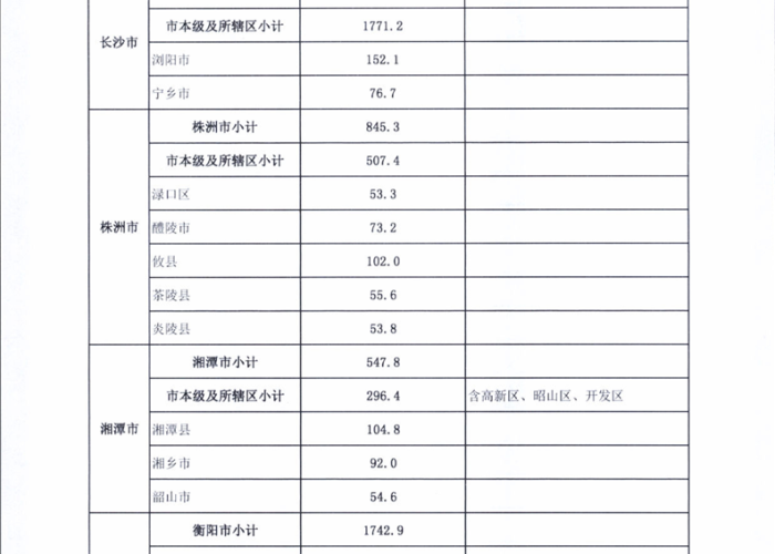湖南疫情防控补贴发放标准（湖南省抗疫补贴标准）