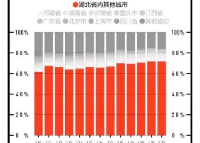 武汉疫情致死率（武汉疫情致死率是多少）