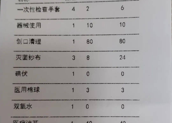 去年疫情国家花费了多少钱（中国疫情费用用掉多少人民币）