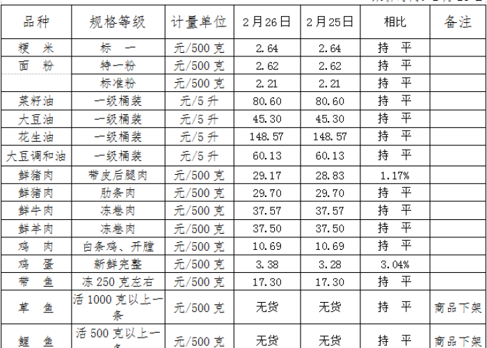疫情屯粮生活必需品清单（疫情屯粮生活必需品清单怎么写）