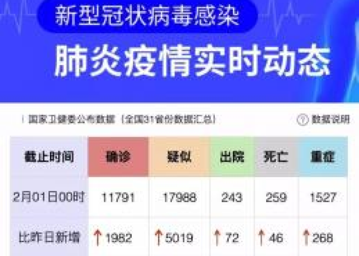 2020年新冠肺炎疫情时间表（2020年新冠肺炎疫情来袭）