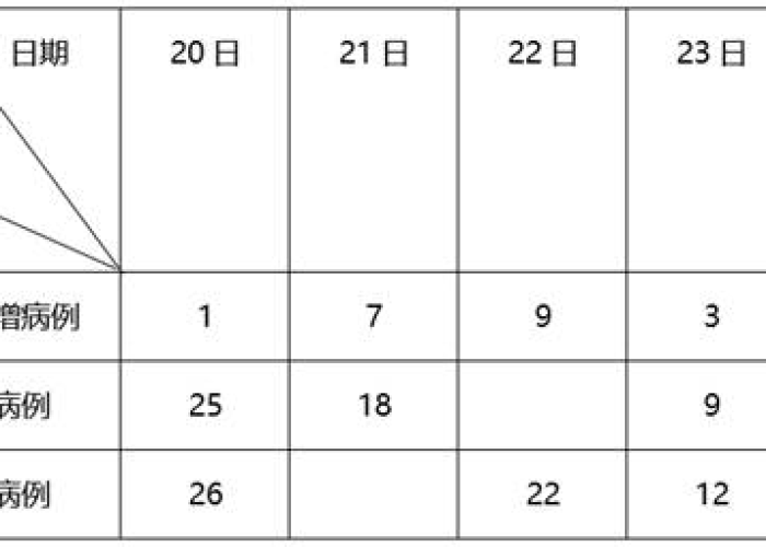 2020年新冠肺炎疫情时间表（2020年新冠肺炎疫情来袭）