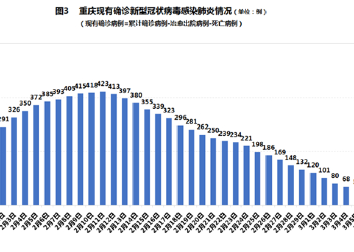 重庆疫情原因（重庆疫情因为什么）