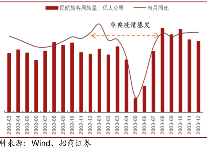 疫情三年经济损失有多大（疫情损失多少经济）