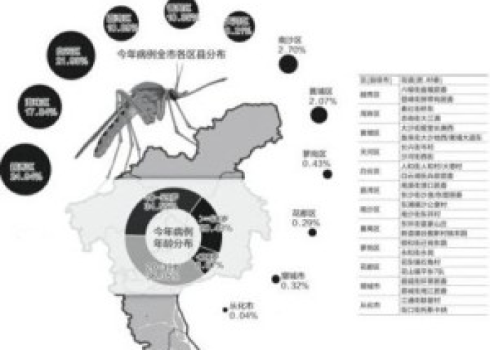 广东登革热疫情最新消息（广东登革热疫情最新消息惠州市）
