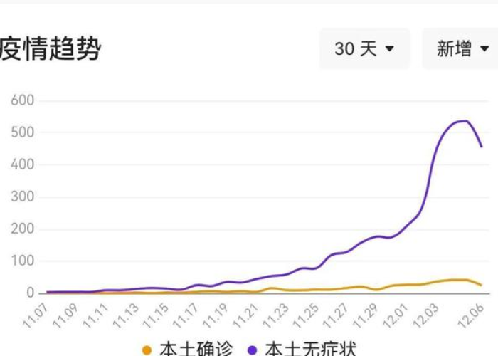 疫情什么时间开始（疫情什么时候开始的呀?）