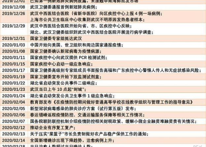 中国新冠疫情爆发时间表图片（中国新冠疫情暴发）