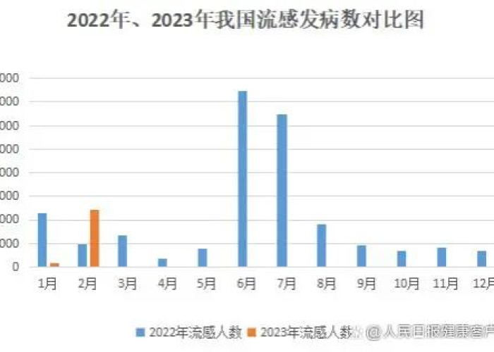 2023年有疫情吗（2023年疫情会扑灭吗）