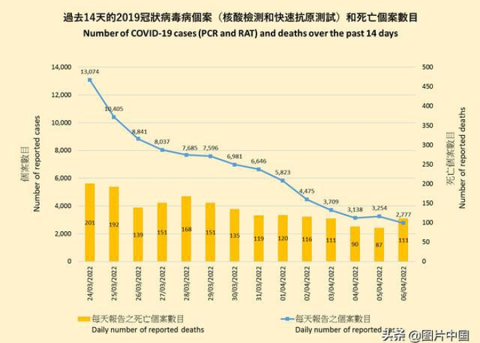 疫情最新数据统计今天最新消息（疫情最新数据消息截止今天）