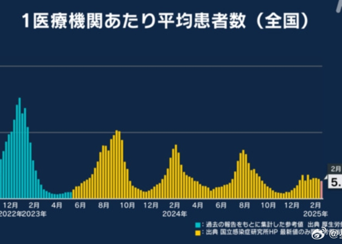 新冠病毒疫情最新感染人数（新冠疫情最新感染数据）