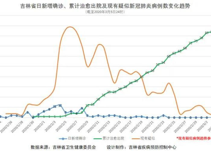 疫情最新情况及分布（疫情最新情况分布表）