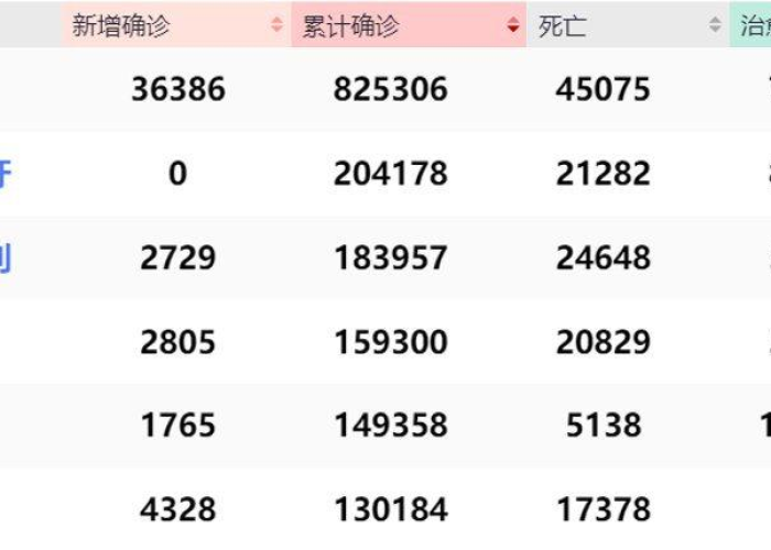 新冠疫情最新死亡病例情况（新冠疫情最新死亡数据）